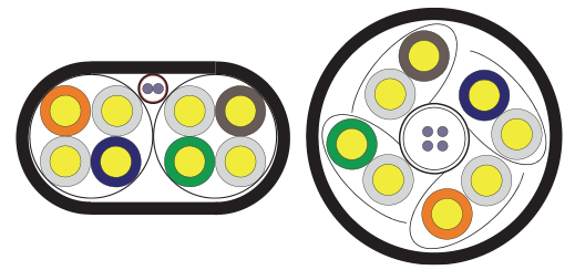 Комбинированные кабели внутренней прокладки при четверочной и парной скрутке медных ТПЖ