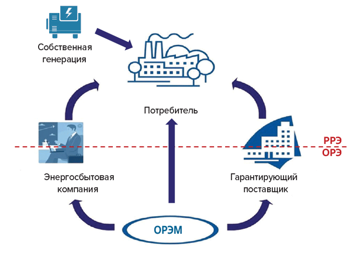 Возможные схемы получения электрической энергии