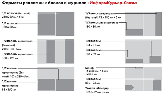 Формат журнала