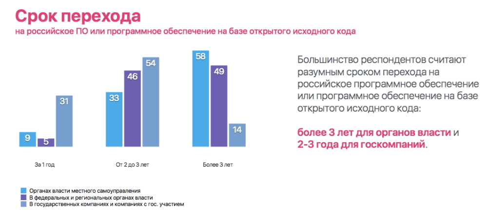 Презентация импортозамещение программного обеспечения