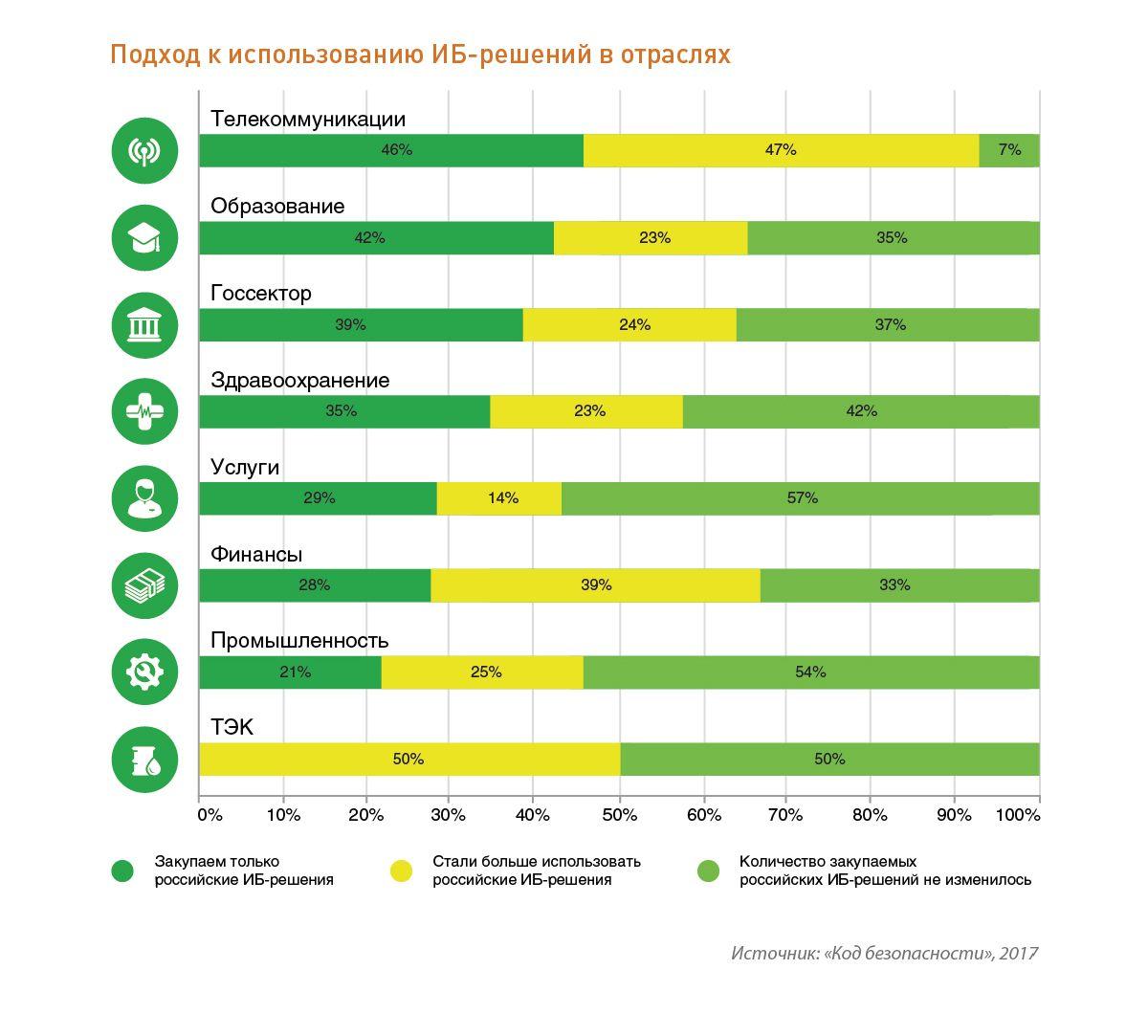 Отраслевые планы по импортозамещению