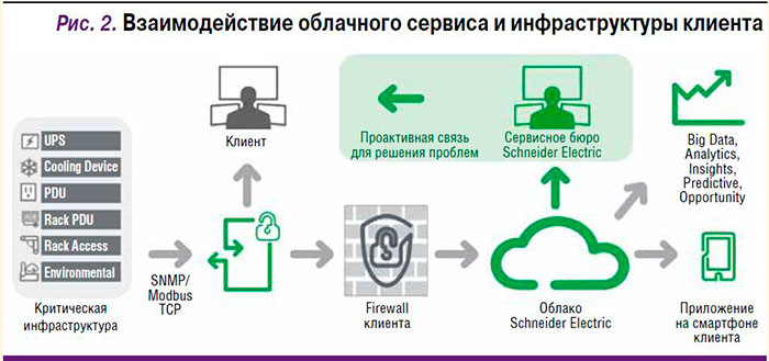 Номер процесса проактивного сбора сведений где найти