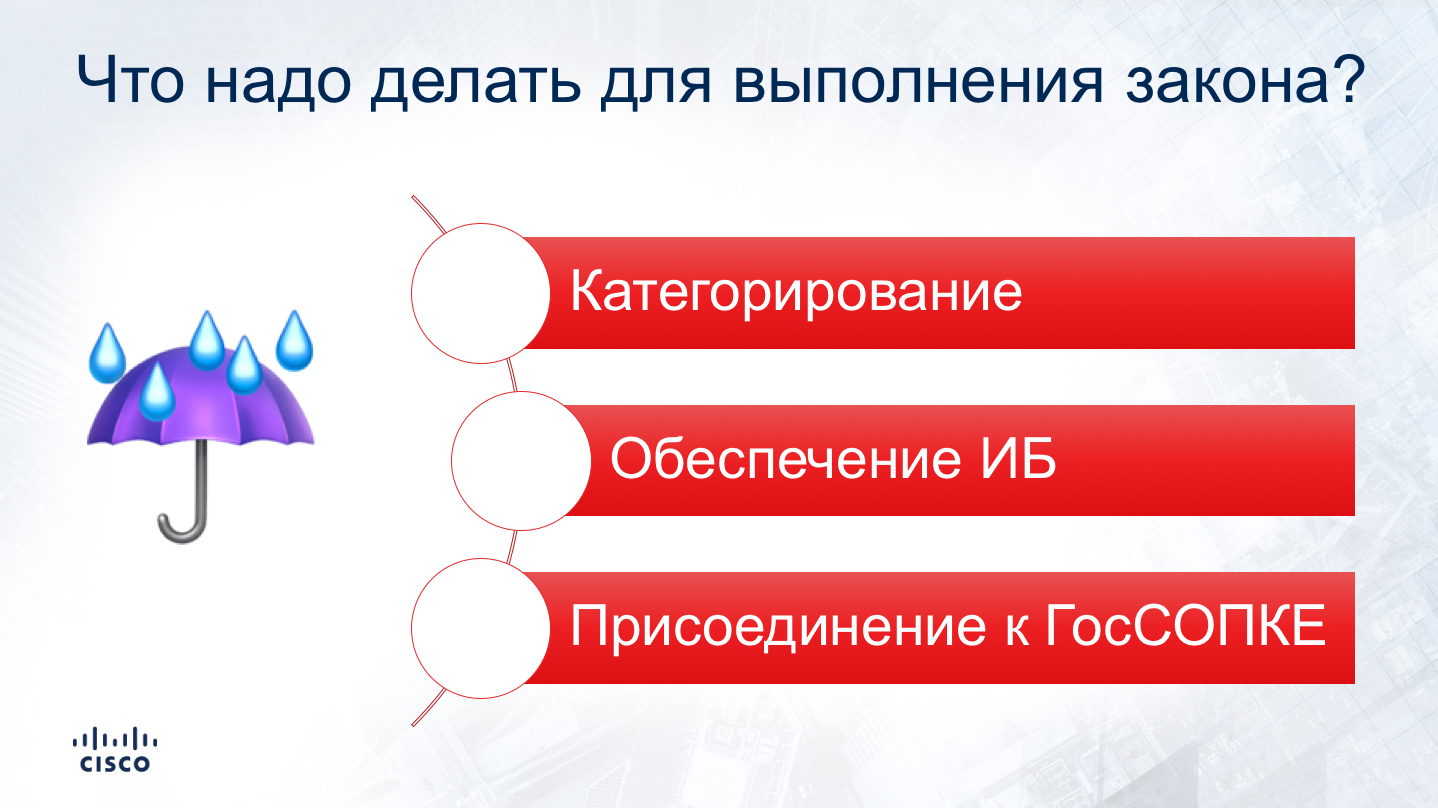 Требования к кии. 3 Категория кии. Категоризация объектов кии категории. Требования кии категории.