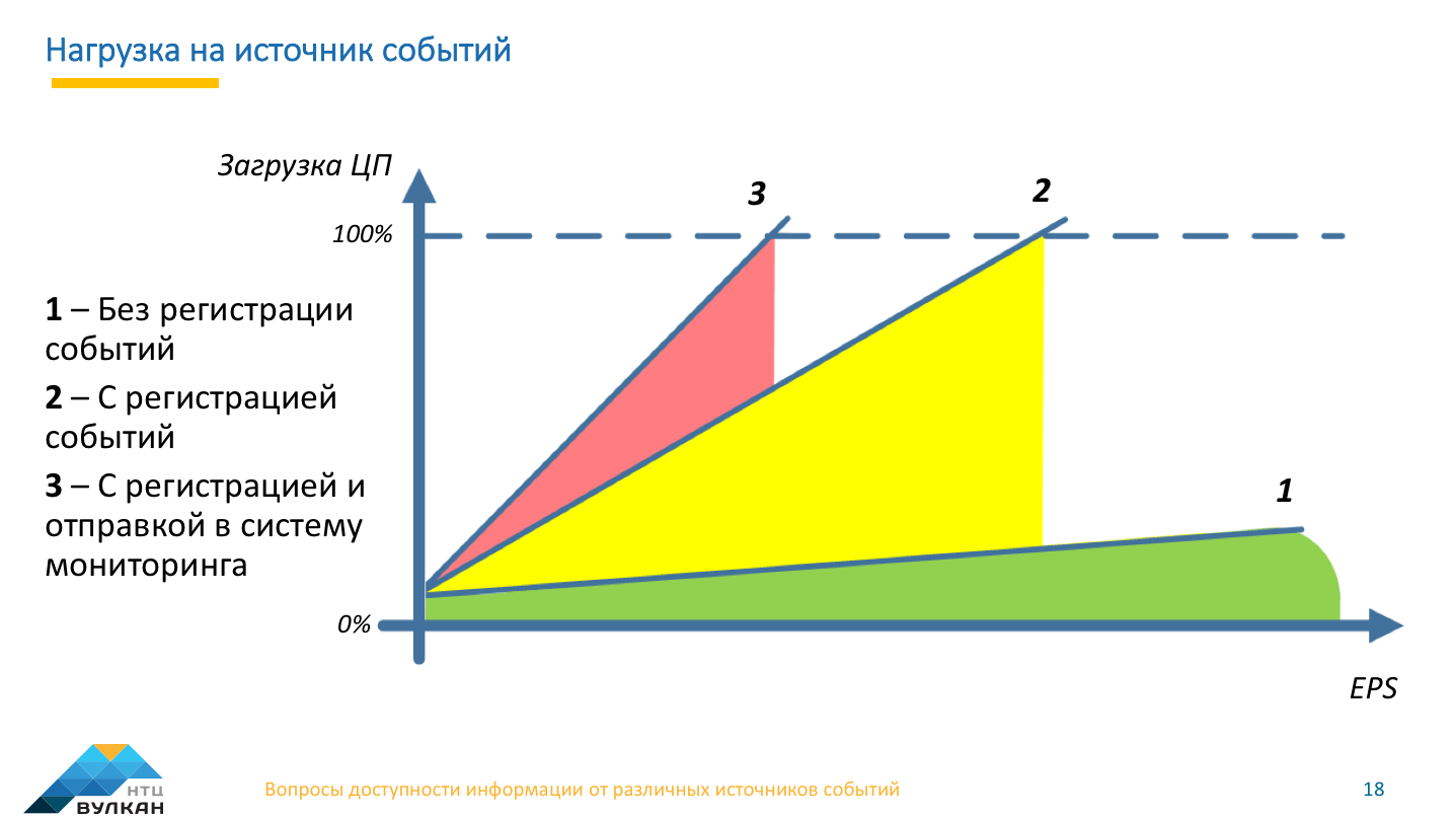 Источник событий. ИБ ЦБИ.