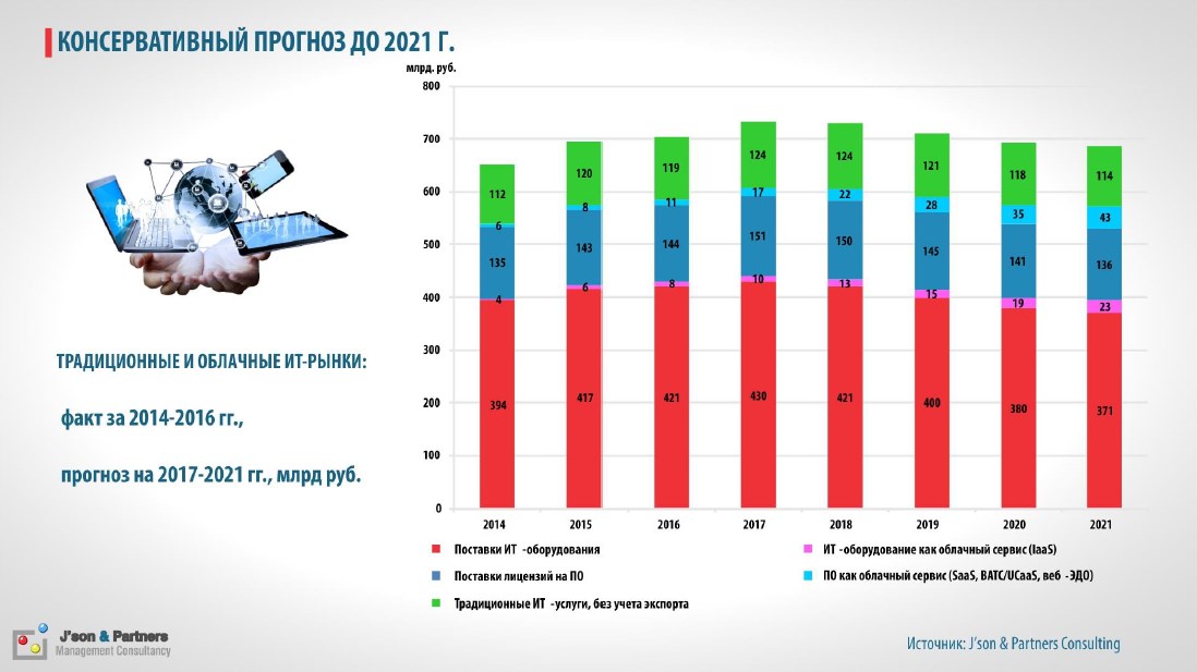 Россия на рынке технологий проект по экономике