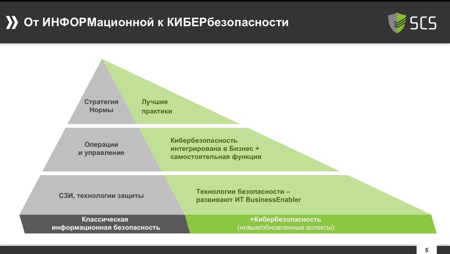 Кибербезопасность план обучения