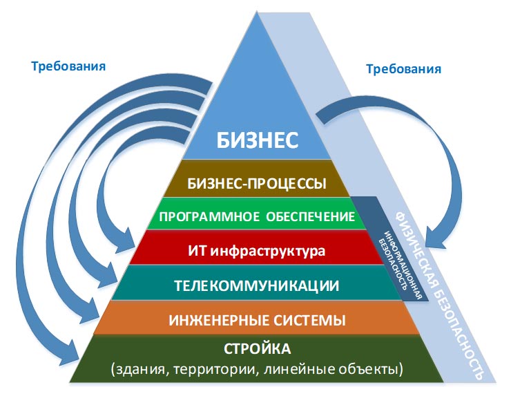 Архитектор проекта ит