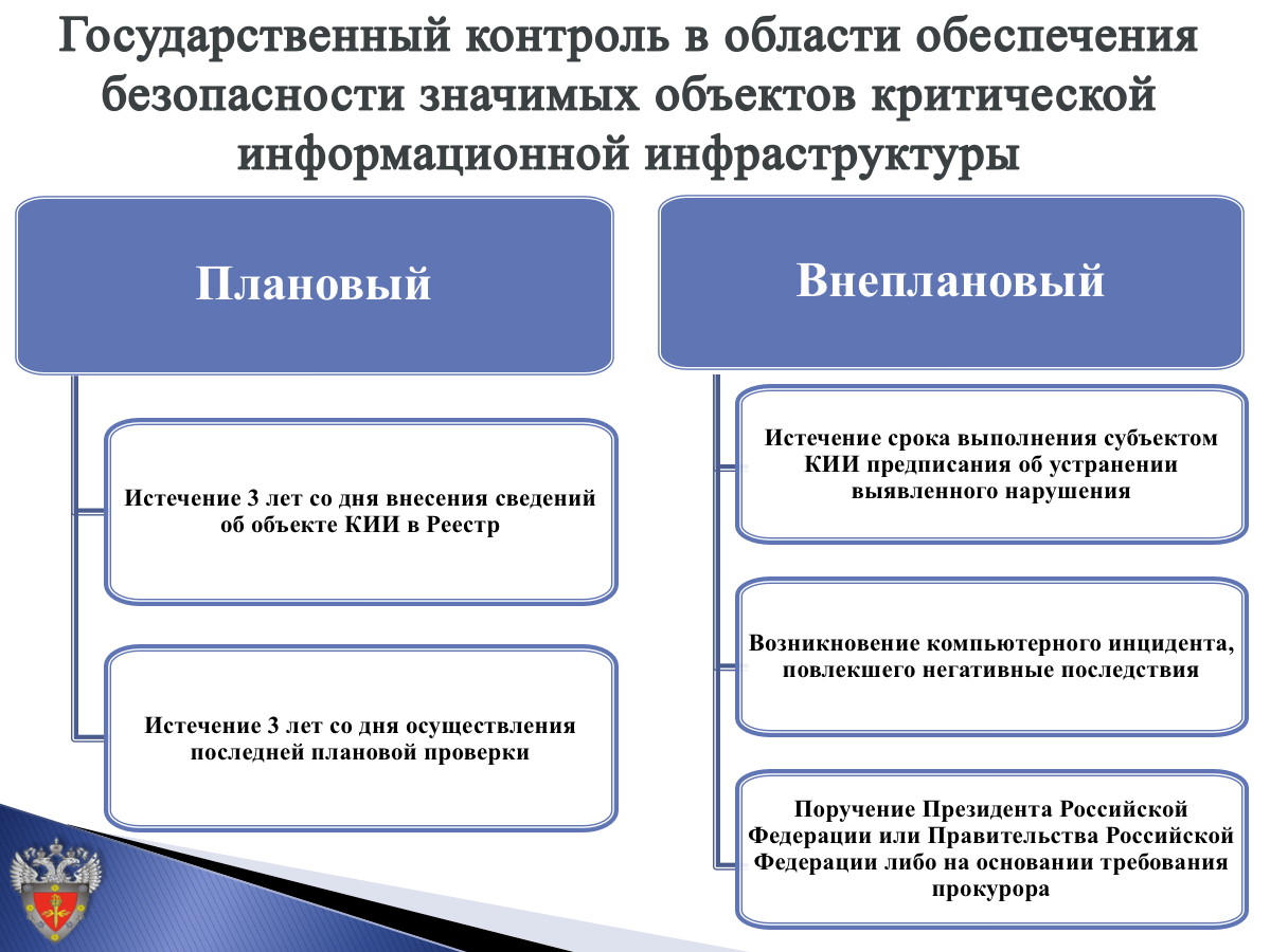 План мероприятий по обеспечению безопасности значимых объектов кии