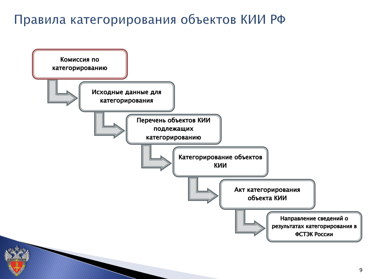 Перечень объектов кии образец