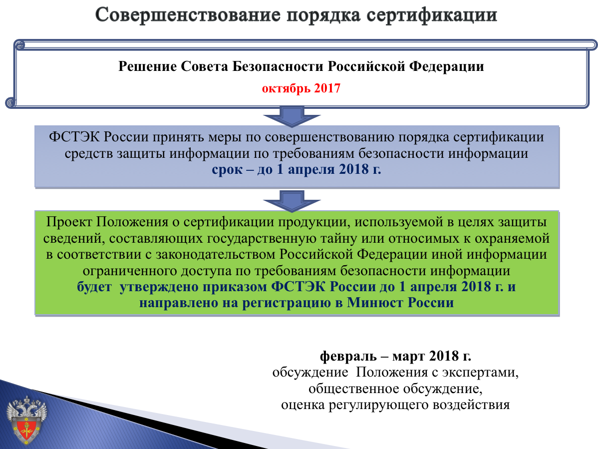 2 назовите виды и схемы сертификации средств криптографической защиты информации