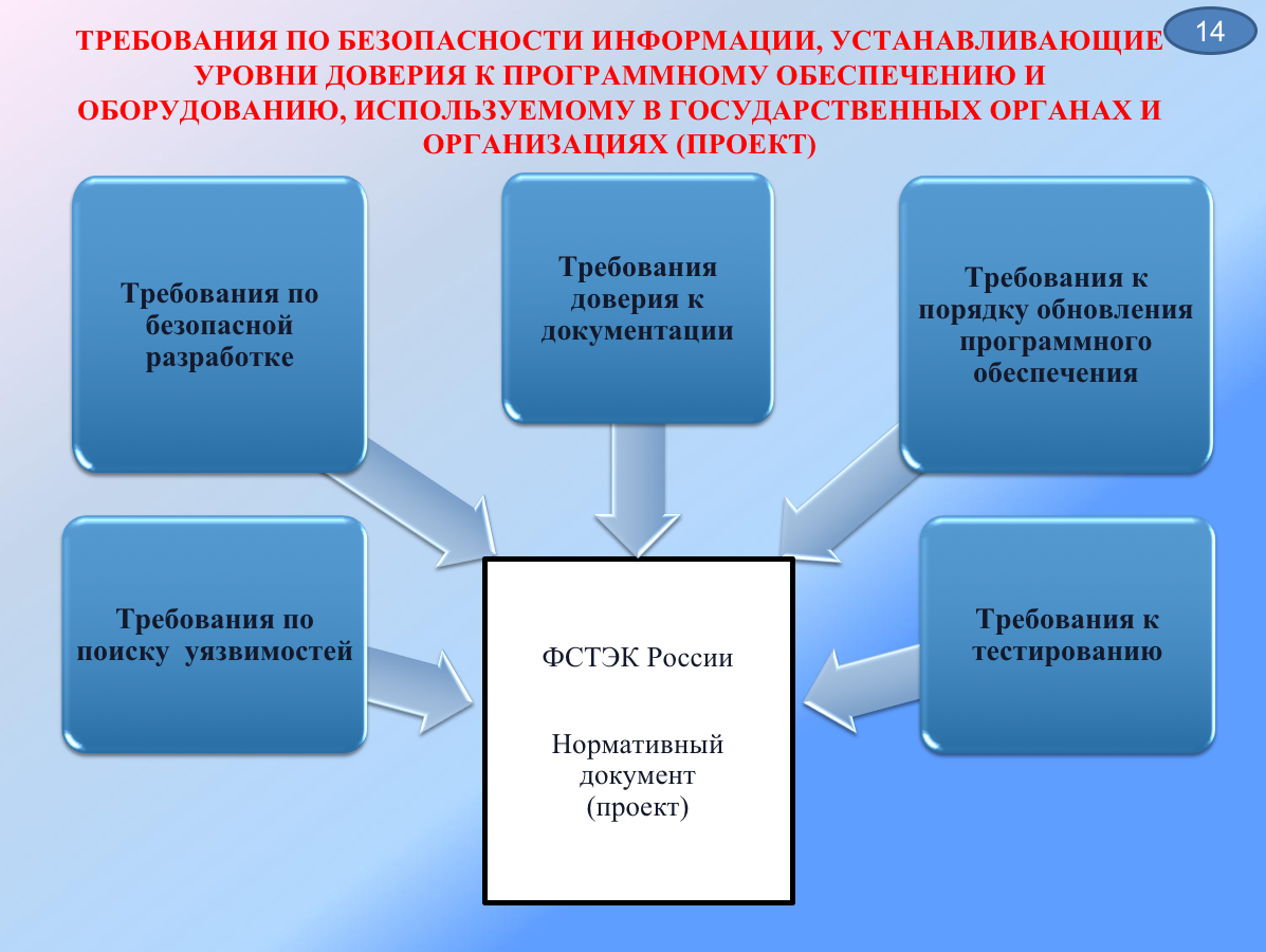 тест нормативно правовое обеспечение применения дот с ответами фото 12