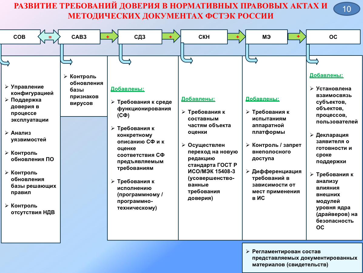 Блоги :Конференция ФСТЭК: 