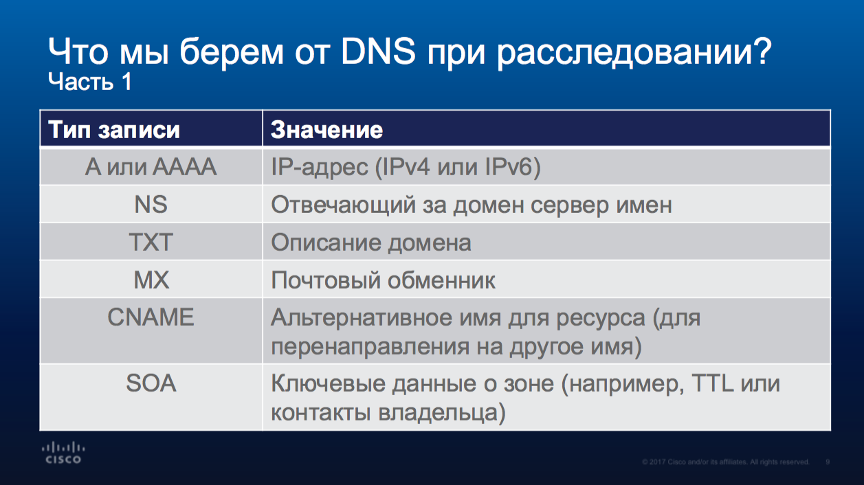 Блоги :Использование DNS при расследовании инцидентов ИБ - IKSMEDIA.RU