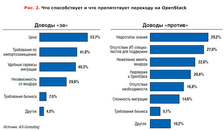 Пик популярности группы