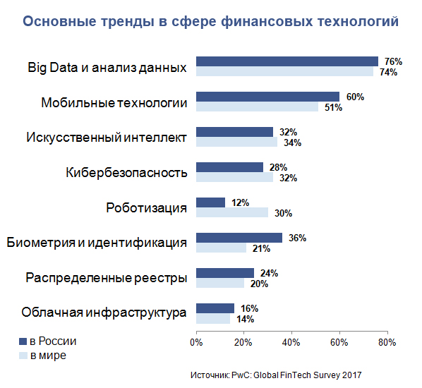 Тенденции в сфер образования