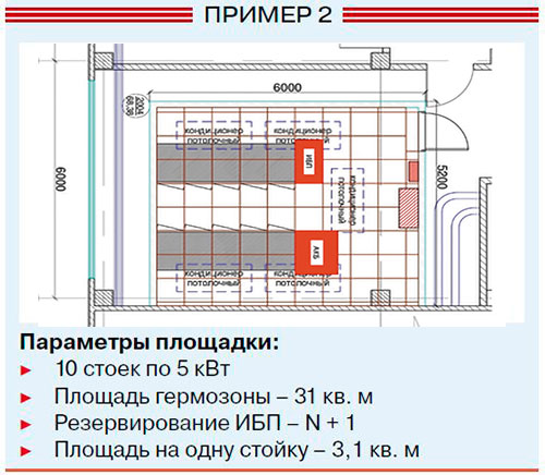 площадь цод на 200 стоек