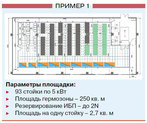 площадь цод на 200 стоек