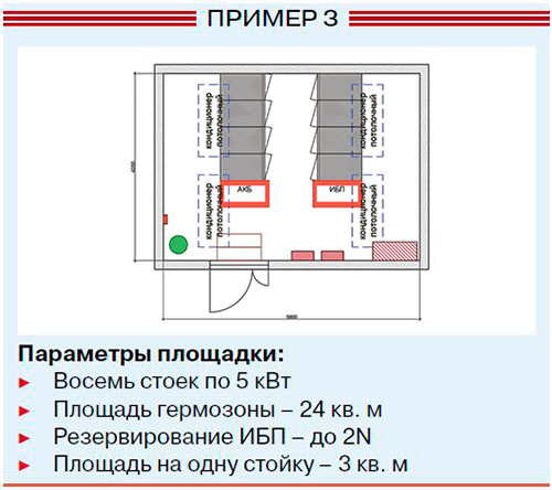 площадь стойки в цод