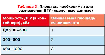 площадь стойки в цод