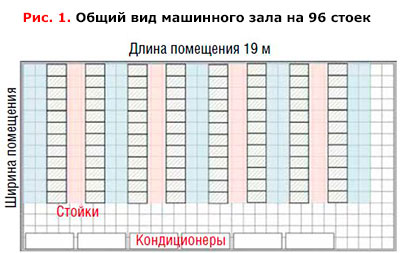 площадь цод на 200 стоек