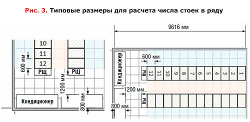 площадь цод на 200 стоек