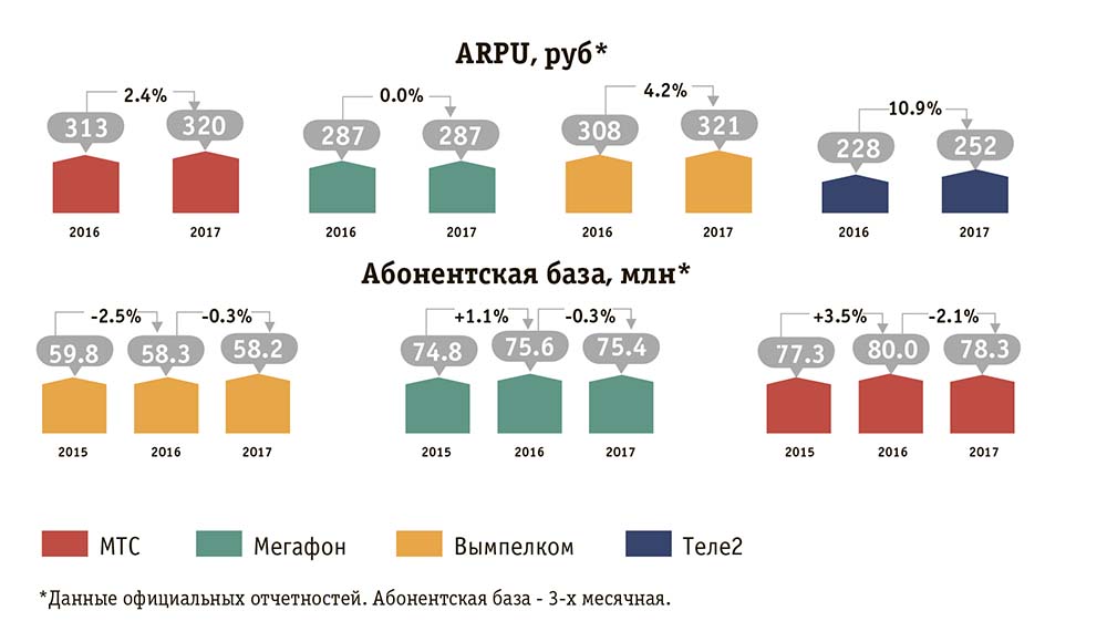 Известно что в 2019 году абонентская