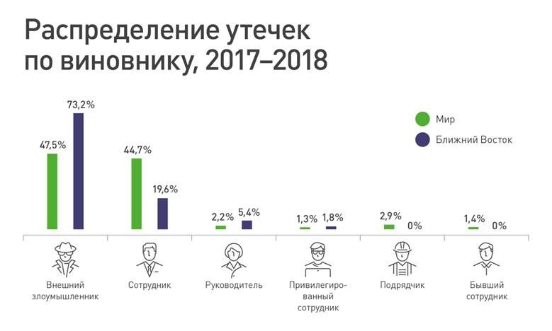 Исследование международный проект мира на ближнем востоке