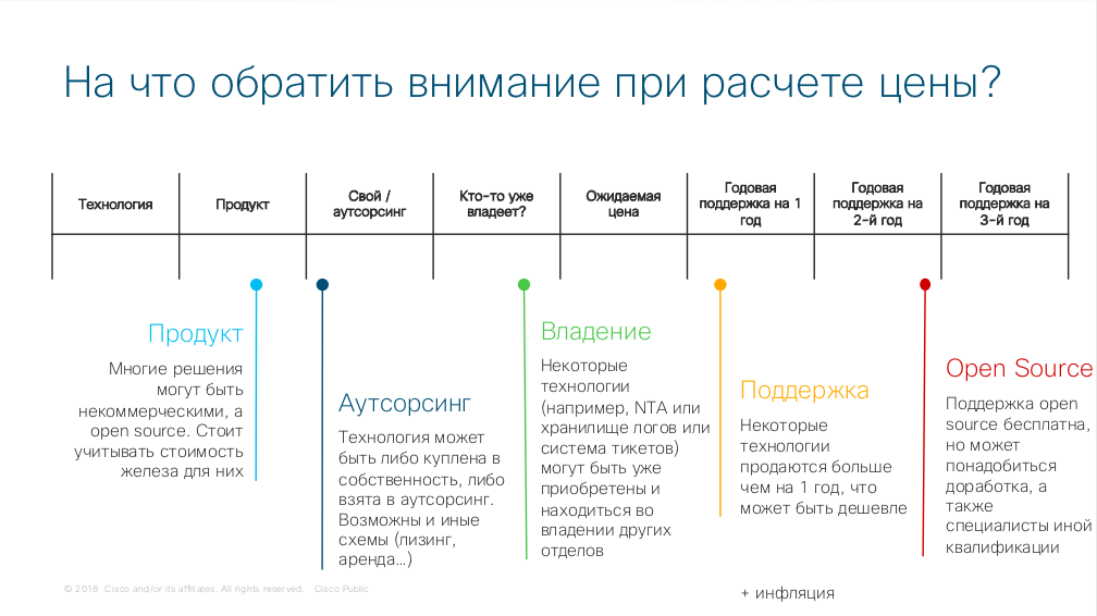 Из чего складывается стоимость картины