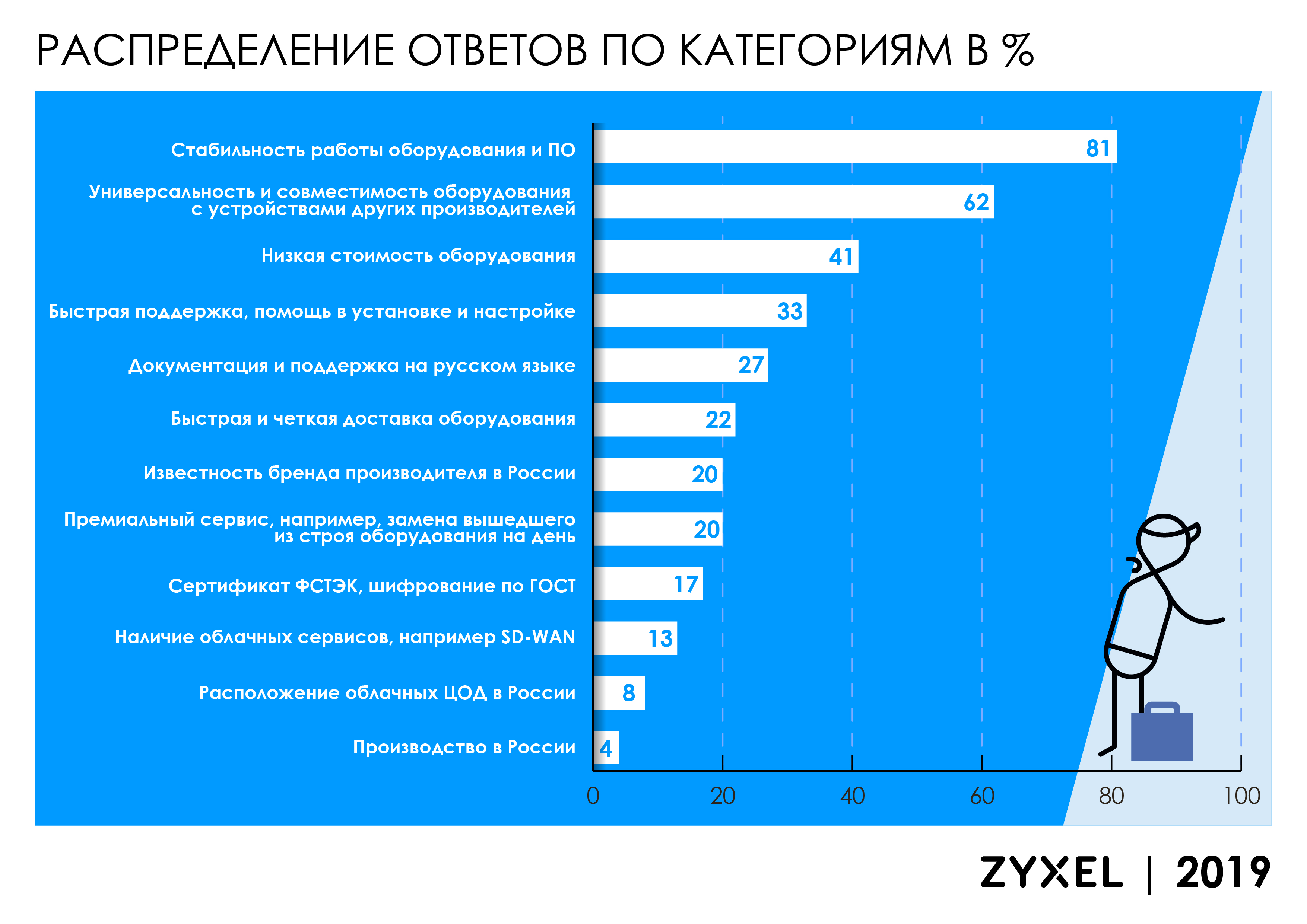 Оборудование потребитель. Критерии выбора оборудования. Критерии выбора компании. Критерии для выбора сетевого оборудования. Опрос оборудования.