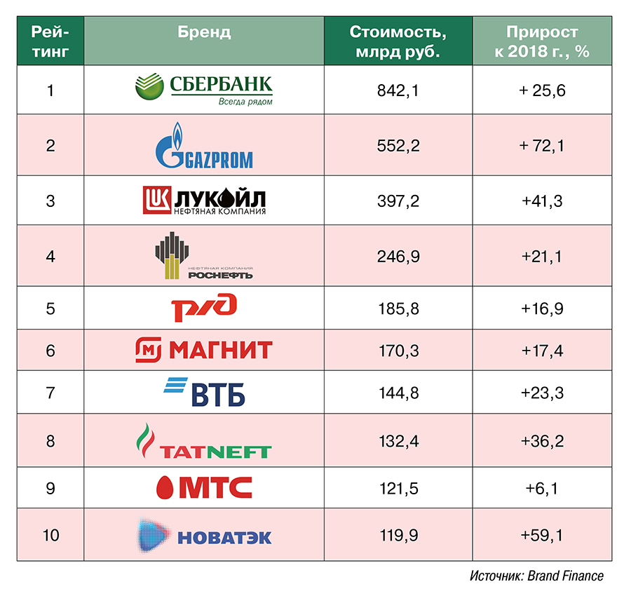 Картинка бренд компании 7 букв