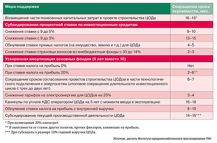 Снт левый берег 8 рыбинск схема участков