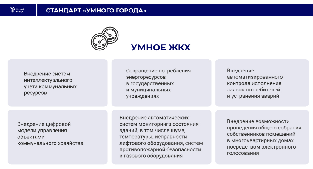 Дорожная карта интернет вещей