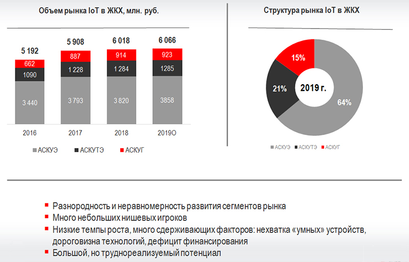 Рынок интеллектуальных услуг