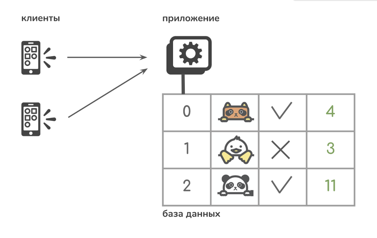 Где и как хранят данные современные ИТ-сервисы - IKSMEDIA.RU