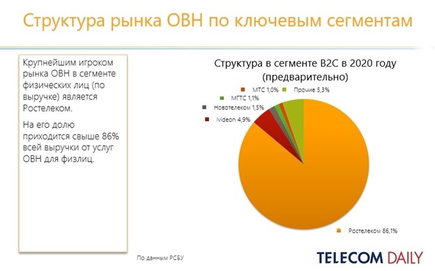 Сегментация рынка мебели