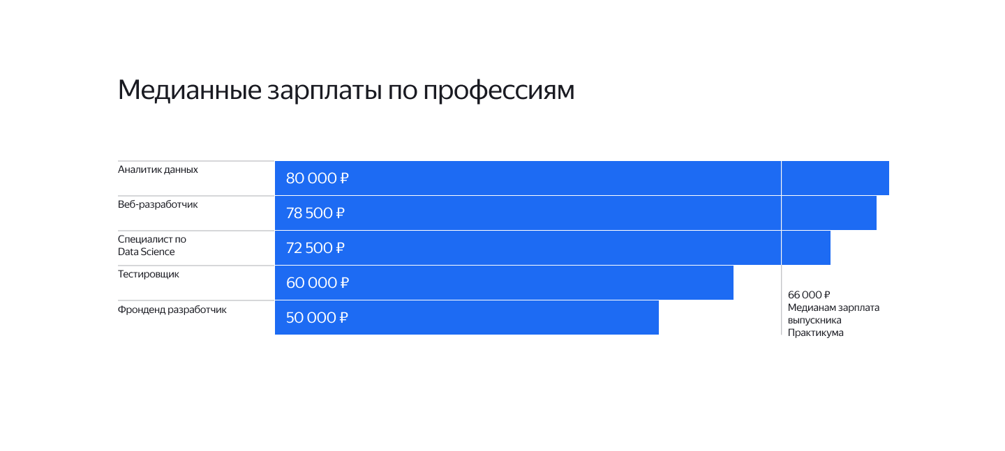 Кто находит работу после онлайн-обучения? - IKSMEDIA.RU