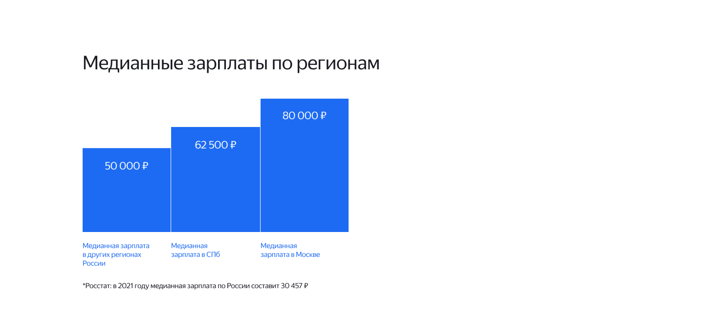 Кто находит работу после онлайн-обучения? - IKSMEDIA.RU