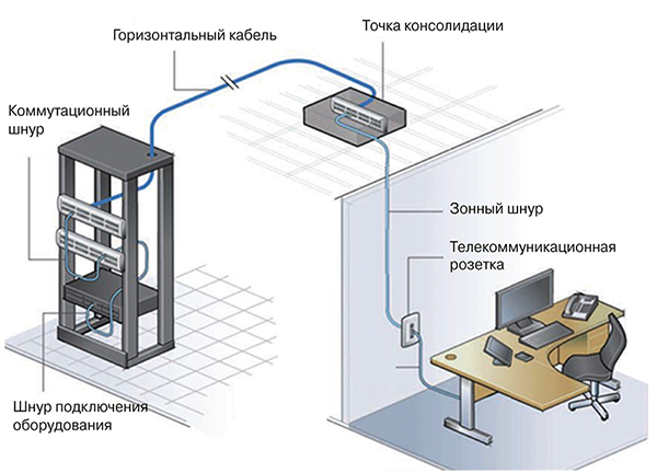 Точка устройство