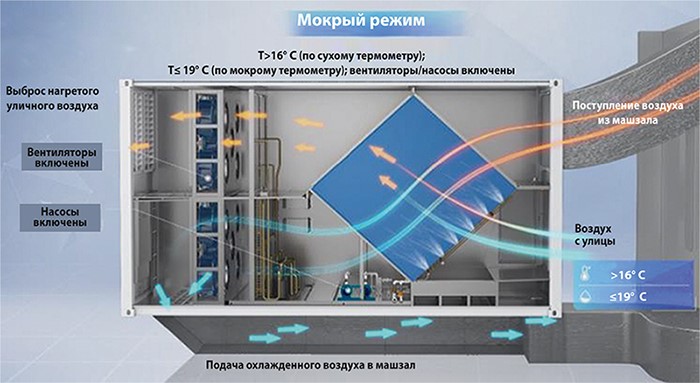 Адиабатическая стенка это