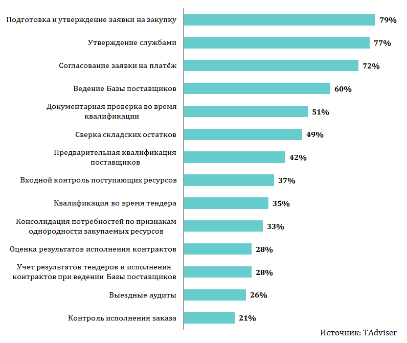 Итоги компании 2021. Проверки у it компаний. Norbit закупки.