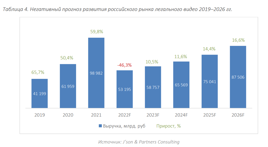 Исследования российского рынка. Рынок стриминга в мире. Итоги 2021 в России рынок золота.