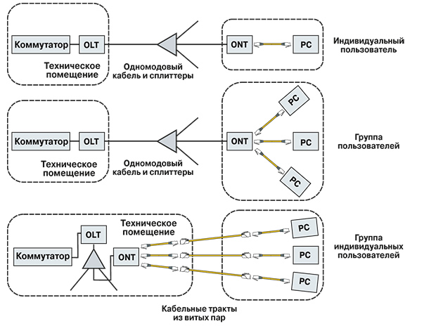 Обозначение коммутатора на схеме локальной сети