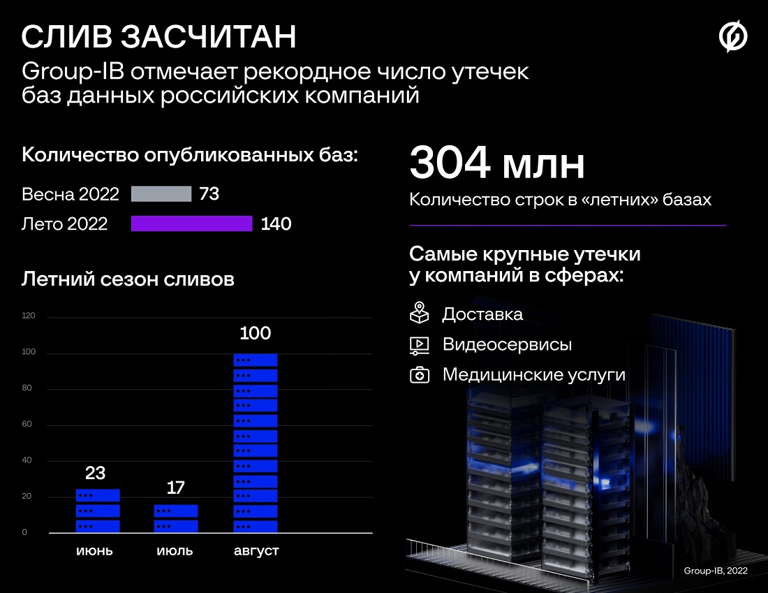 Эксперты отмечают рекордное число утечек баз данных российских компаний -  IKSMEDIA.RU