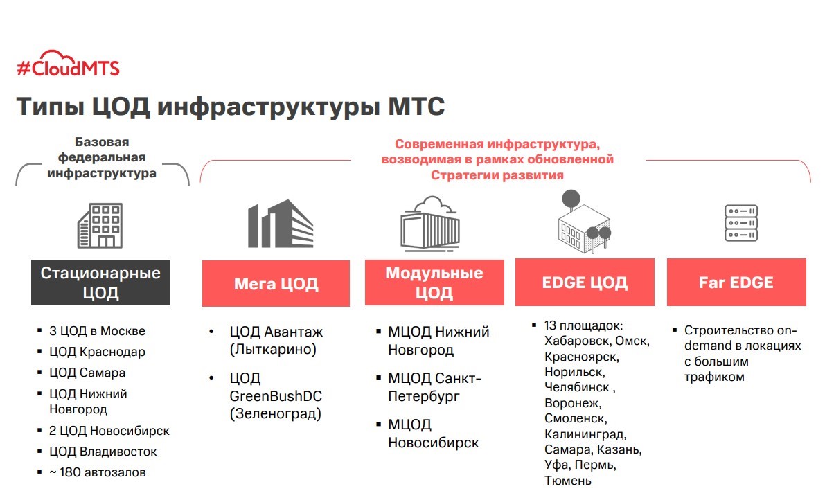 ЦОДы и облака: трудности и надежды - IKSMEDIA.RU