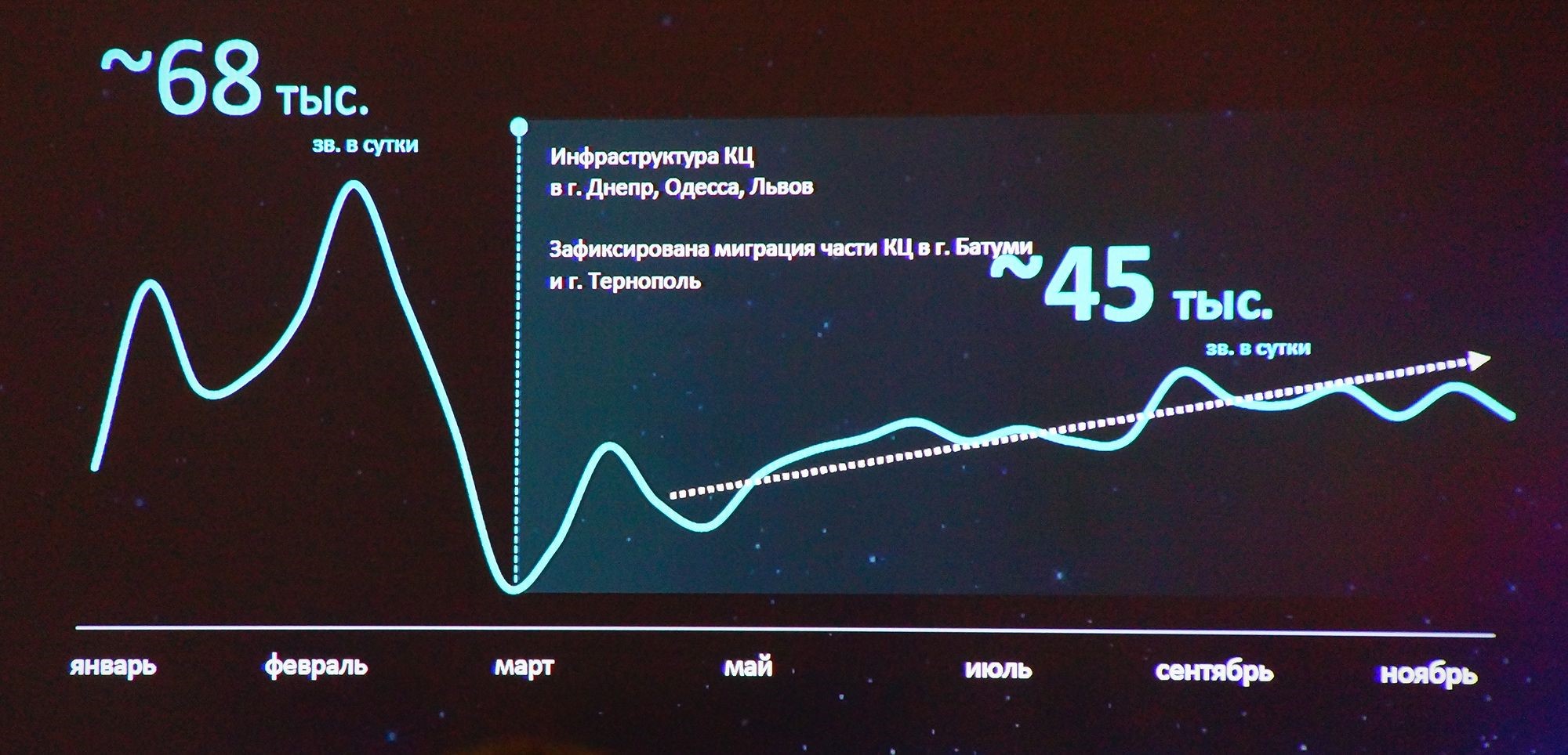 Киберугрозы в сети интернет 2024 проценты.