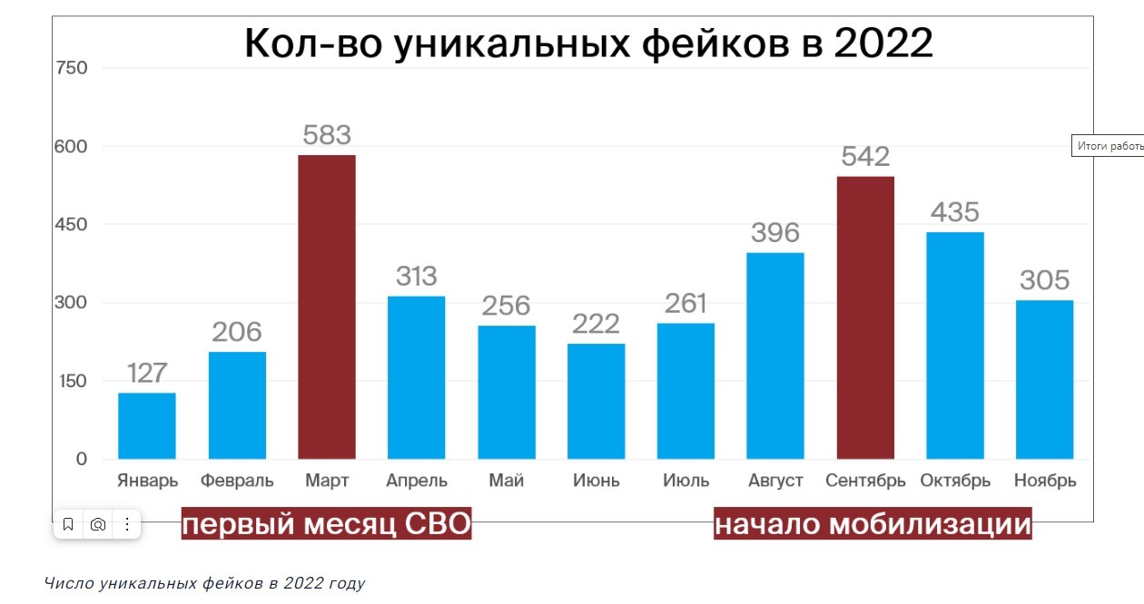 Время постправды - IKSMEDIA.RU