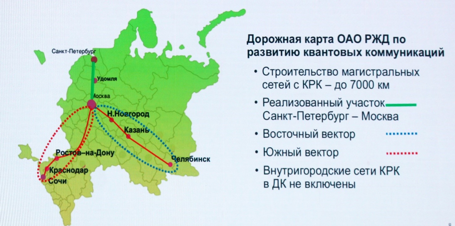 Дорожная карта квантовые коммуникации ржд