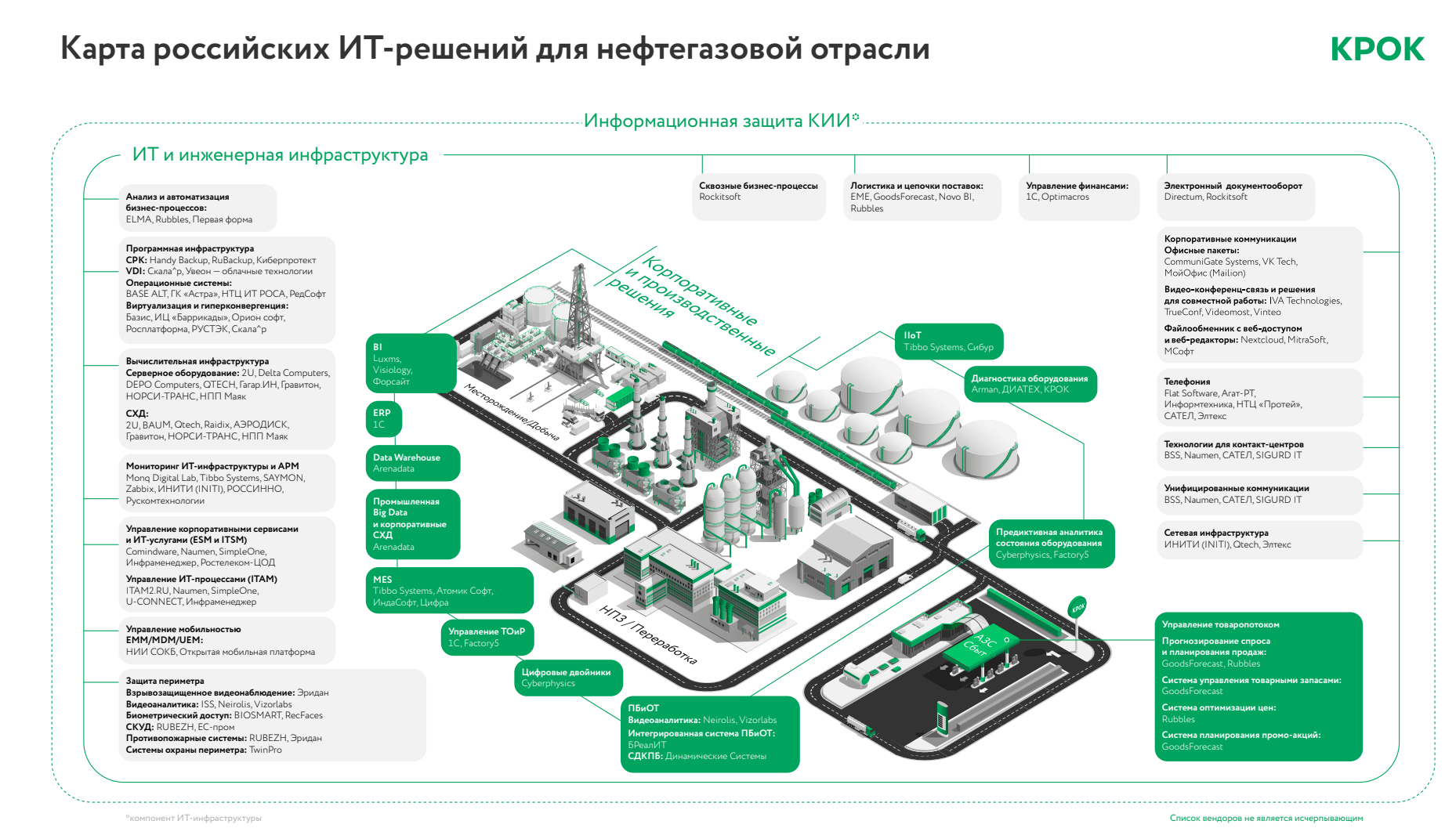 Российские информационные платформы. Карта управления. ИТ В нефтегазовой отрасли. Карта Нефтегаза России. Цифровизация нефтегазовой отрасли.