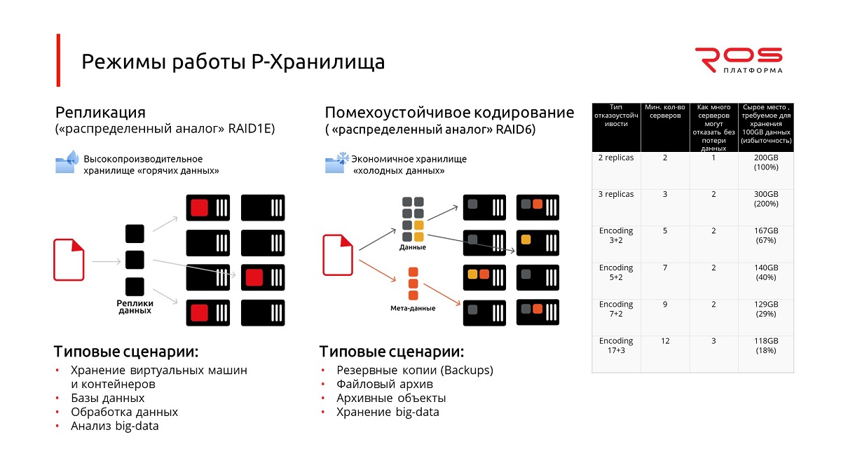 Импортозамещение ИТ-инфраструктуры: «классика» или гиперконвергенция? -  IKSMEDIA.RU