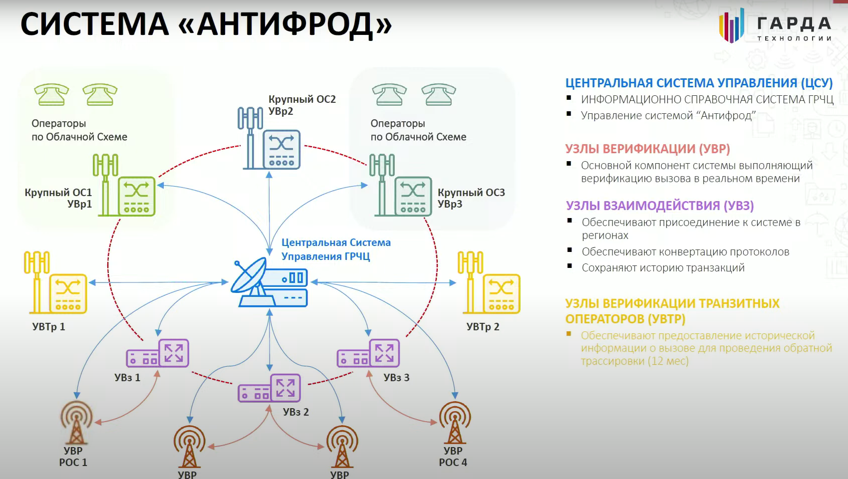 Операторы роскомнадзора